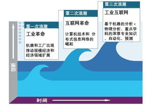 中機(jī)機(jī)器人引領(lǐng)智能制造 軟件開(kāi)發(fā)