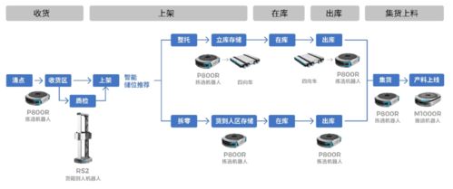 AI與機器人賦能 一體化智慧工廠物流與智能水務系統(tǒng)開發(fā)新范式