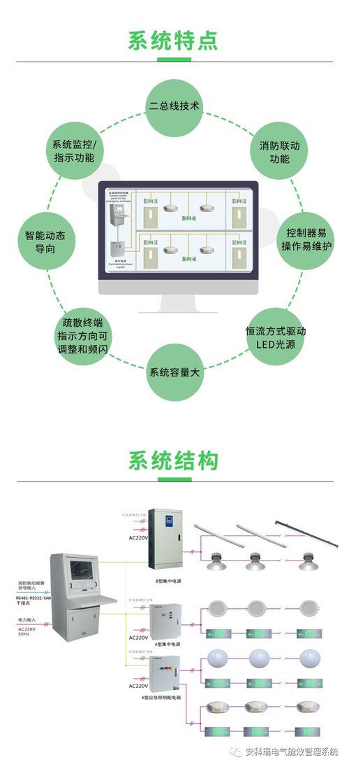 產品速遞 智能消防應急照明與疏散指示系統(tǒng)與智能水務系統(tǒng)開發(fā)