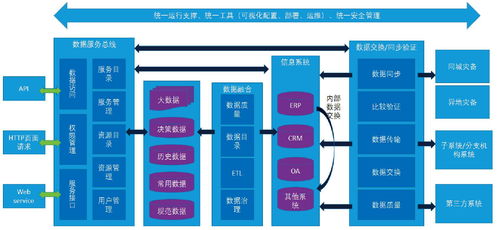 智慧供水系統解決方案 構建高效智能水務新生態