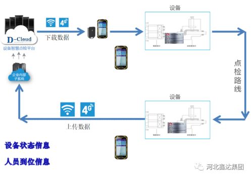 設備點檢專家與智能點檢系統助力智能水務系統發展